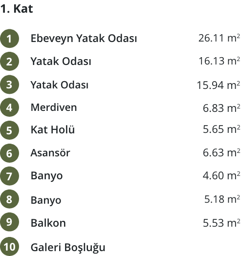 Villa Pelina Projesi İncek