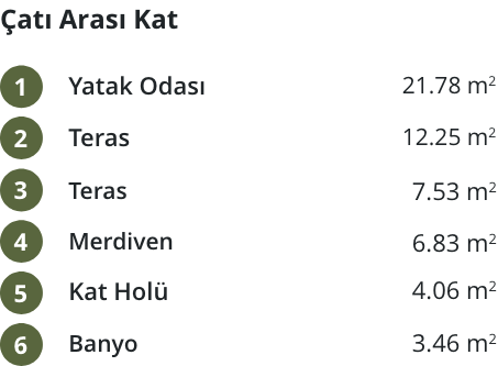 Villa Pelina Projesi İncek