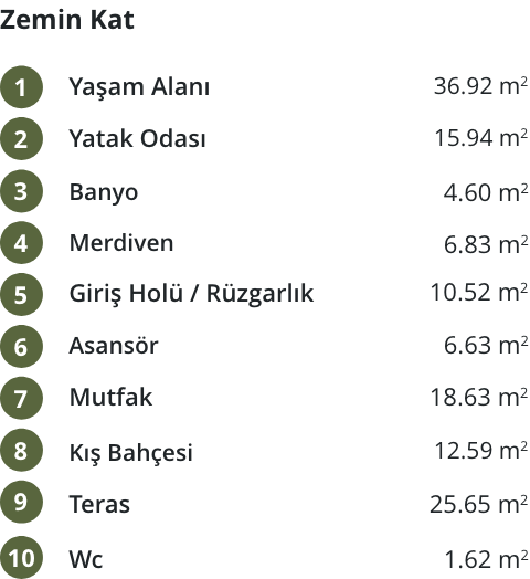 Villa Pelina Projesi İncek